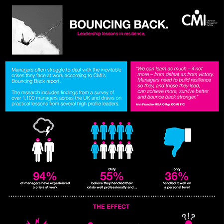 Bouncing Back Infographic