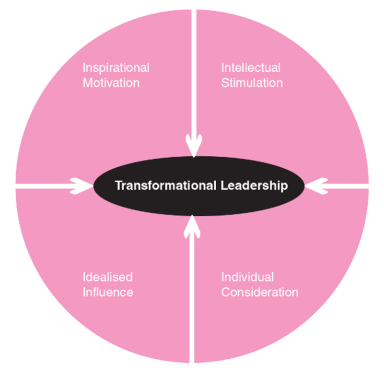 What will be the defining leadership style of the 2020s? - CMI