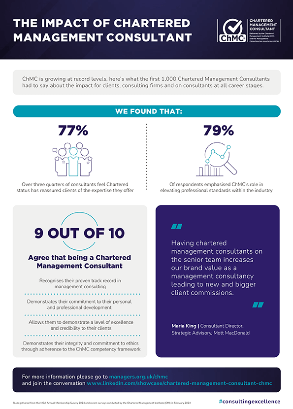 chmc-infographic-impact-of-chartered