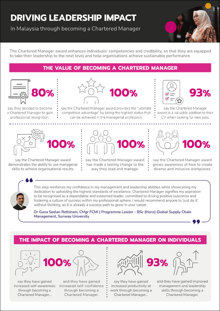 cmi-intl-infographic-cover