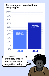 An illustration of a graph on the use of AI