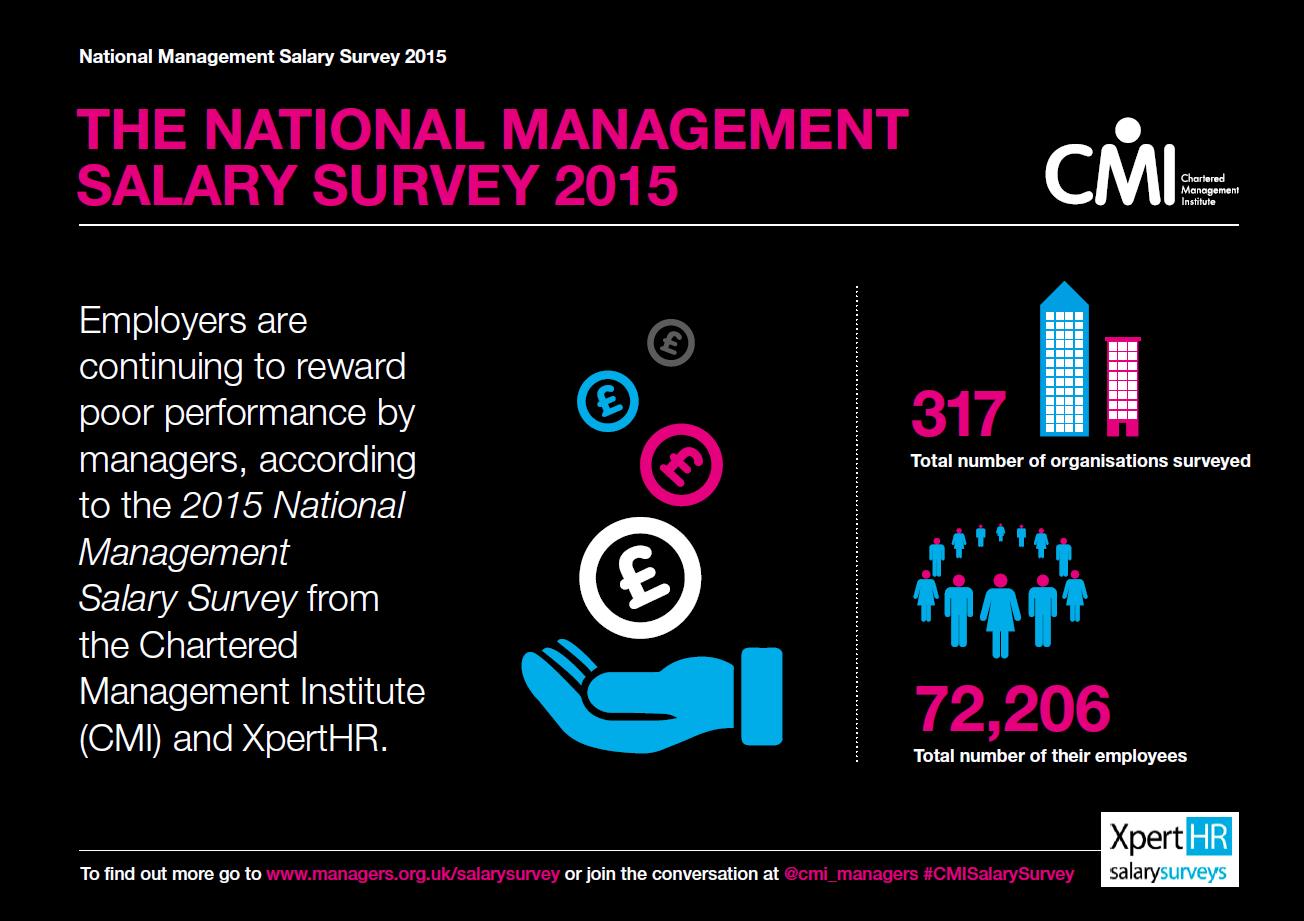 National Management Salary Survey 2015 Cmi - nmss infographic